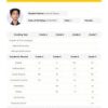 Report Cards